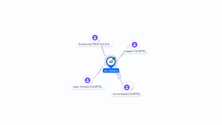 Cartographie gratuite de SCI BINDO