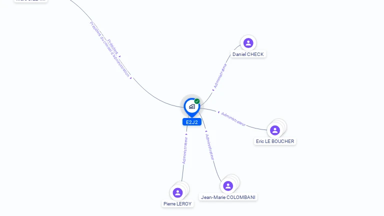 Cartographie gratuite d'E2J2