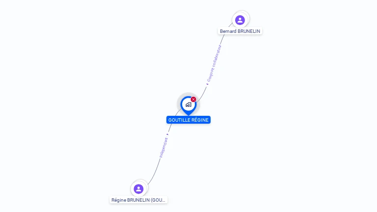 Cartographie gratuite de MADAME REGINE BRUNELIN