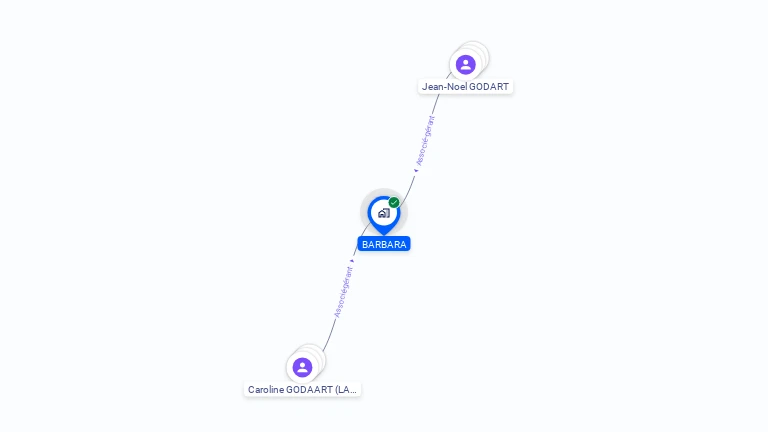 Cartographie gratuite de BARBARA