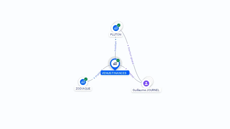 Cartographie gratuite de VENUS FINANCES
