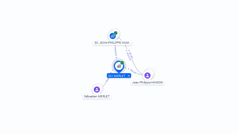 Cartographie gratuite de SCI MERLET . H