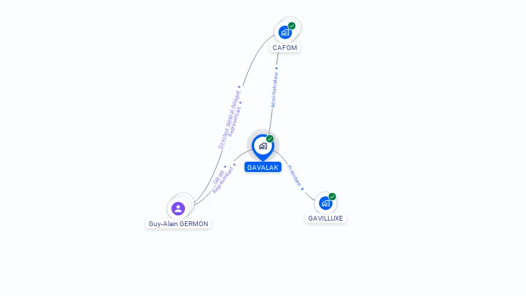 Cartographie gratuite de GAVALAK