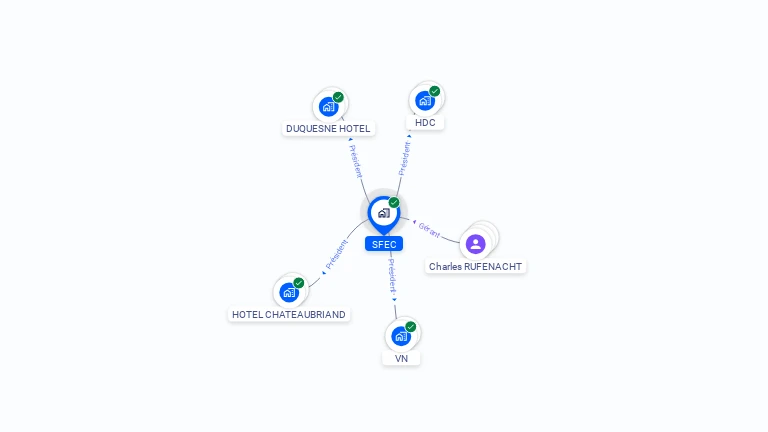 Cartographie gratuite de SFEC