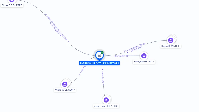 Cartographie gratuite de PATRIMOINE ACTIVE INVESTORS