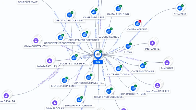 Cartographie gratuite d'IDIA