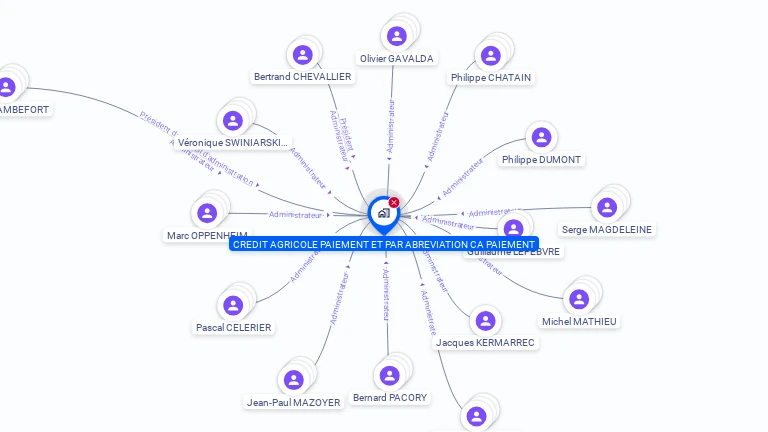 Cartographie gratuite de CREDIT AGRICOLE PAIEMENT ET PAR ABREVIATION CA PAIEMENT