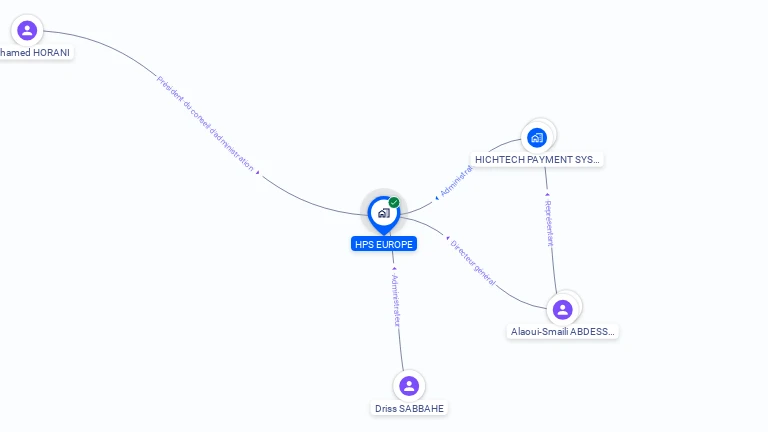 Cartographie gratuite de HPS EUROPE