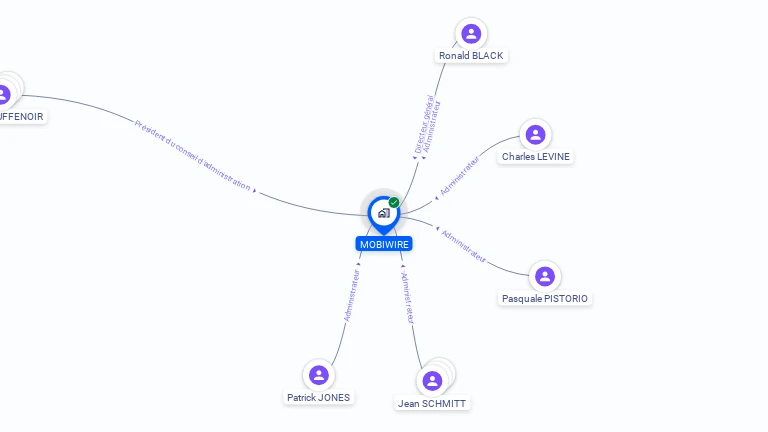 Cartographie gratuite de MOBIWIRE