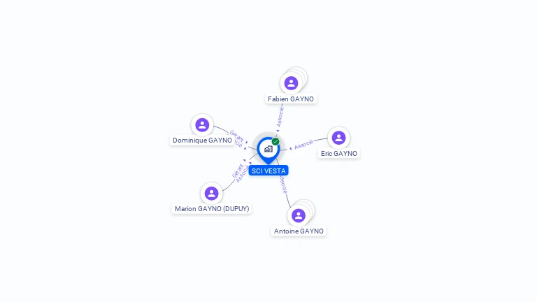 Cartographie gratuite de SCI VESTA