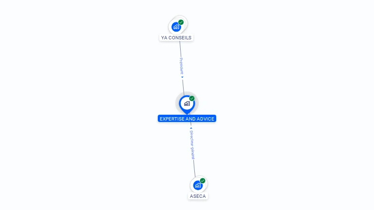 Cartographie gratuite d'EXPERTISE AND ADVICE