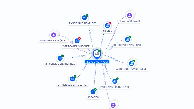 Cartographie gratuite de RECYCLING INVEST