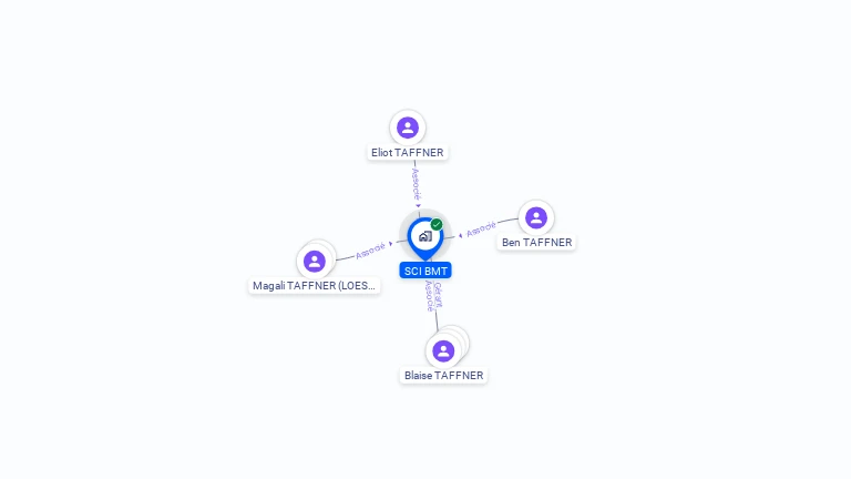 Cartographie gratuite de SCI BMT
