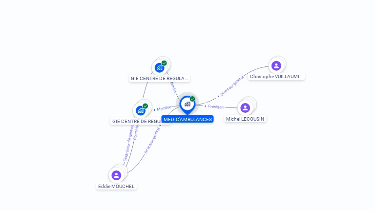 Cartographie gratuite de MEDIC'AMBULANCES