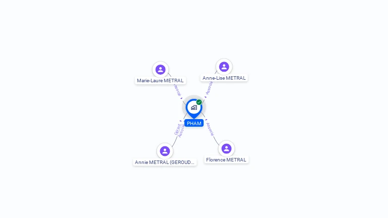 Cartographie gratuite de PHAM