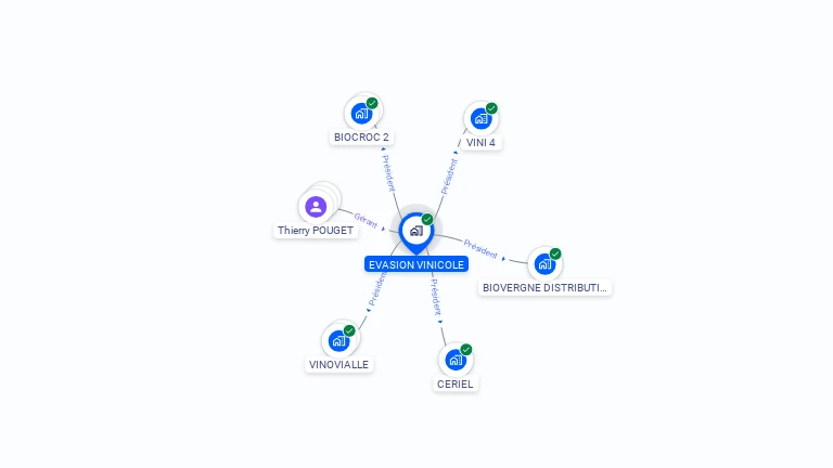 Cartographie gratuite d'EVASION VINICOLE