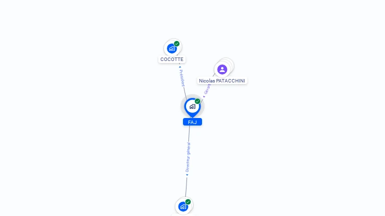 Cartographie gratuite de FAJ