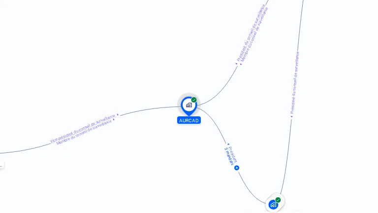 Cartographie gratuite d'AURCAD