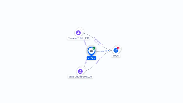 Cartographie gratuite de KJZAN