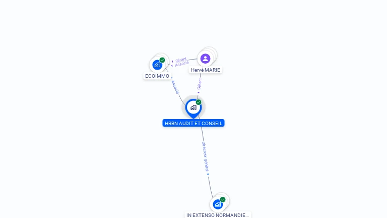 Cartographie gratuite de HRBN AUDIT ET CONSEIL