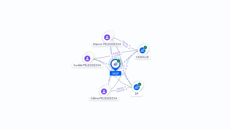 Cartographie gratuite de M2P