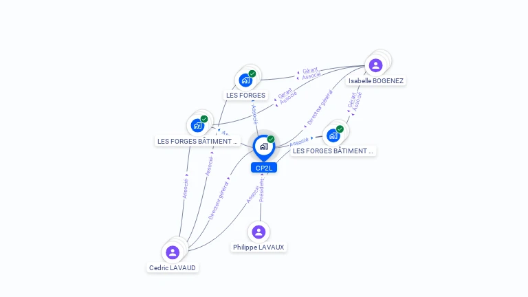Cartographie gratuite de C P 2 L
