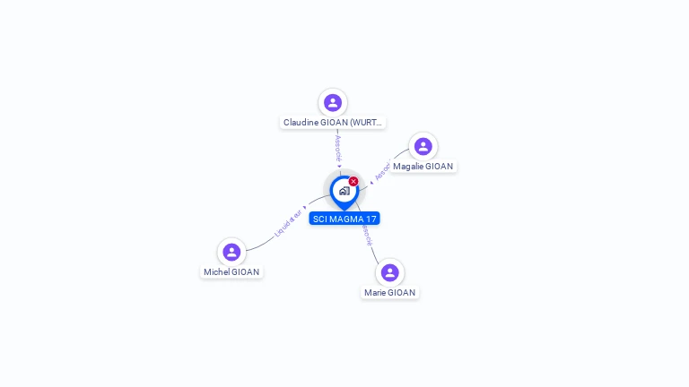 Cartographie gratuite de SCI MAGMA 17