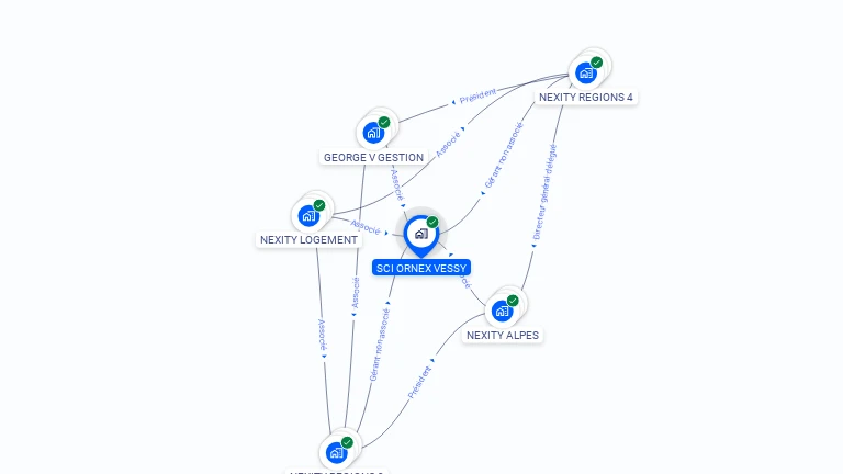 Cartographie gratuite de SCI ORNEX VESSY