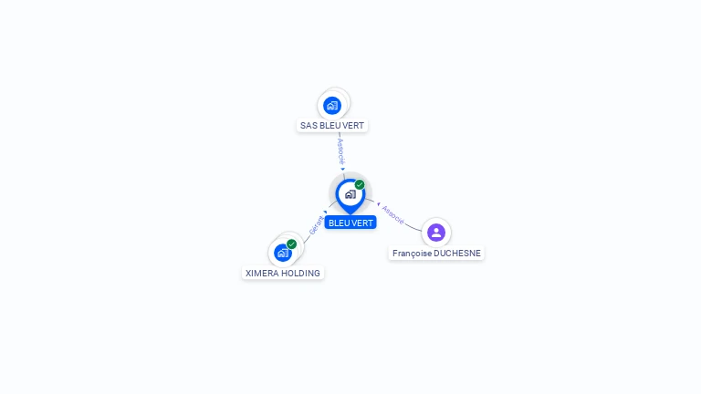 Cartographie gratuite de BLEU VERT