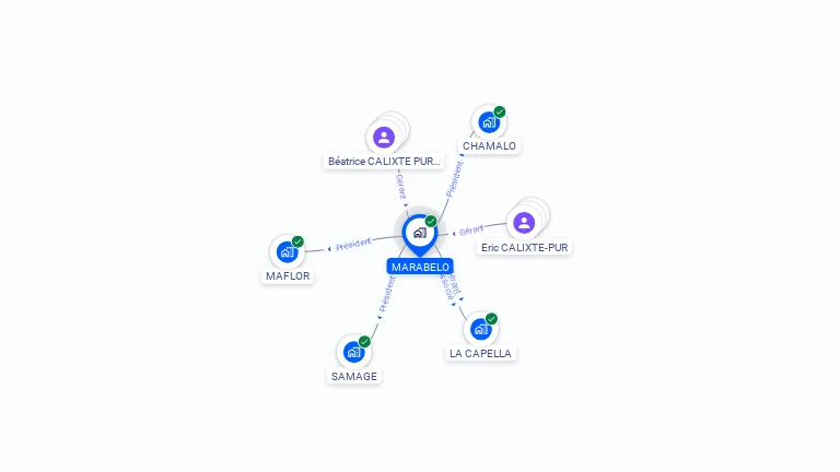 Cartographie gratuite de MARABELO