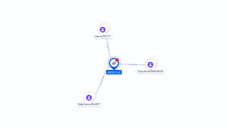 Cartographie gratuite de MEDICAP