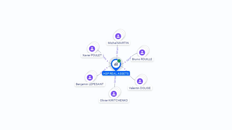 Cartographie gratuite de H3P REAL ASSETS