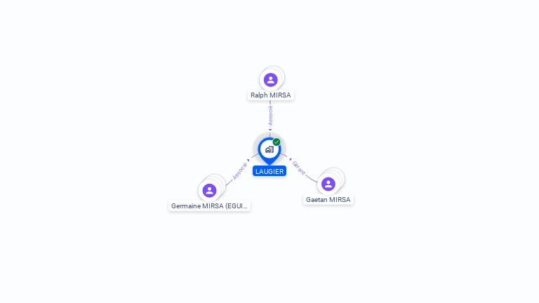 Cartographie gratuite de LAUGIER