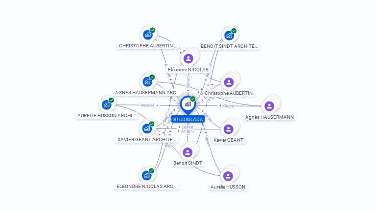 Cartographie gratuite de STUDIOLADA