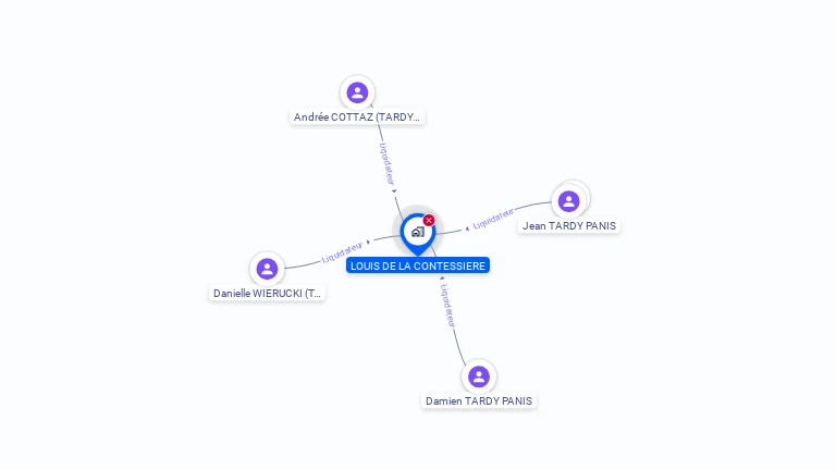 Cartographie gratuite de LOUIS DE LA CONTESSIERE