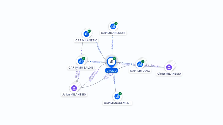 Cartographie gratuite de GM2JO