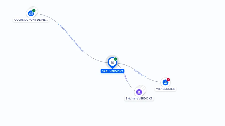 Cartographie gratuite de SARL VERDICKT