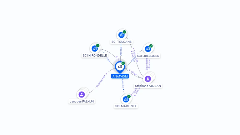 Cartographie gratuite d'ANATHOM