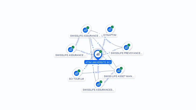 Cartographie gratuite d'ATIM UNIVERSITE SCI
