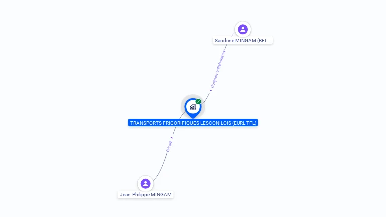 Cartographie gratuite de TRANSPORTS FRIGORIFIQUES LESCONILOIS