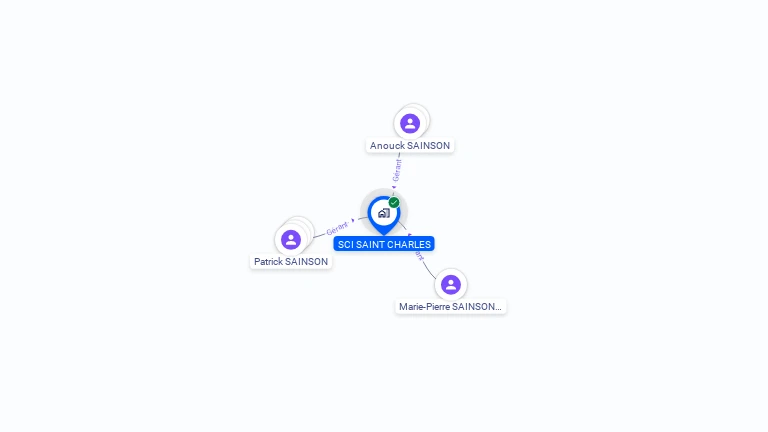 Cartographie gratuite de SCI SAINT CHARLES