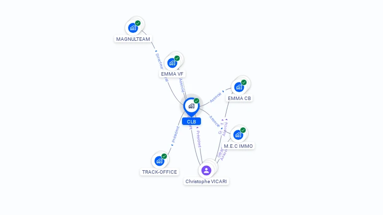 Cartographie gratuite de CLB