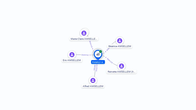 Cartographie gratuite de FAMILY A.
