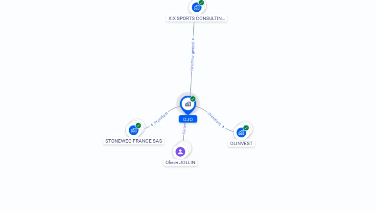 Cartographie gratuite d'OJO