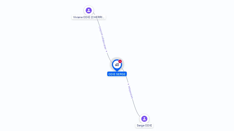 Cartographie gratuite de CAFE DE LA PLACE
