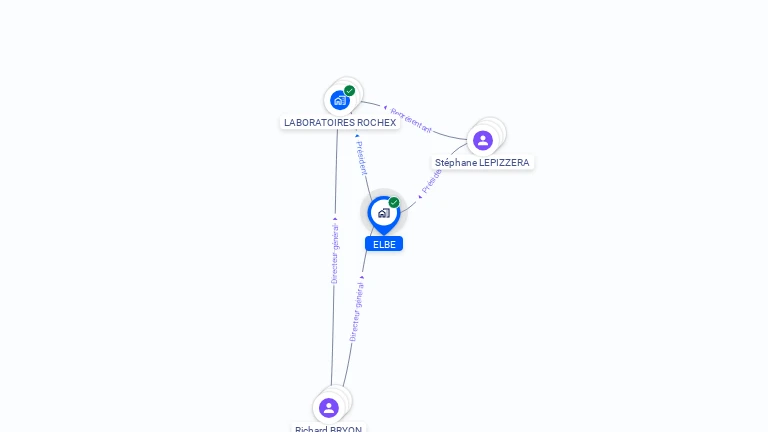 Cartographie gratuite d'ELBE