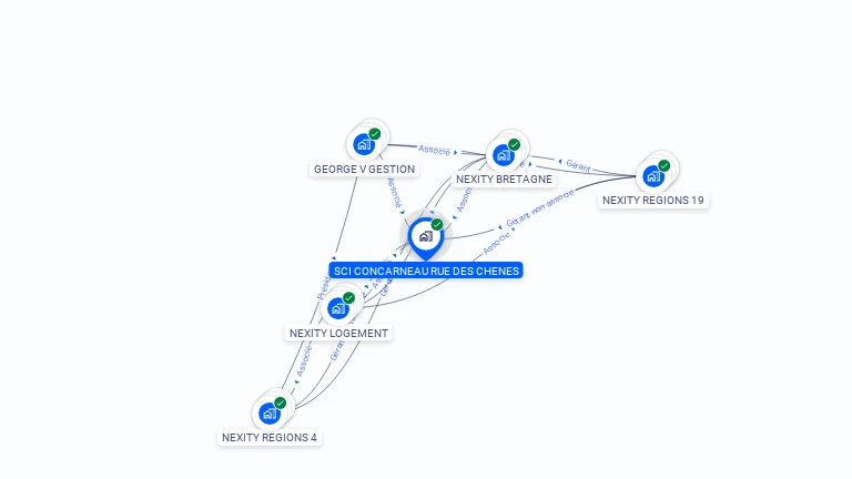 Cartographie gratuite de SCI CONCARNEAU RUE DES CHENES