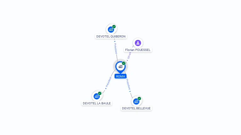 Cartographie gratuite de ROMA