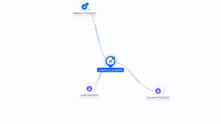 Cartographie gratuite d'A2MICILE EUROPE