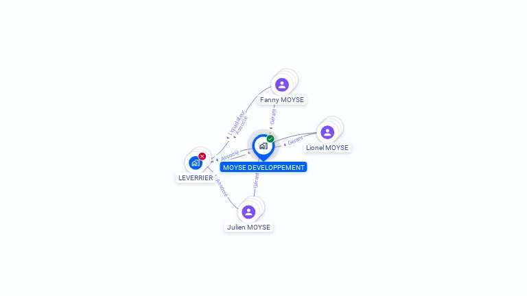 Cartographie gratuite de MOYSE DEVELOPPEMENT